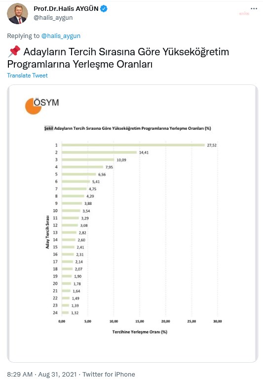 ÖSYM, bilgilendirme tablosunda işlem hatası yaptı 3 ÖSYM, bilgilendirme tablosunda işlem hatası yaptı