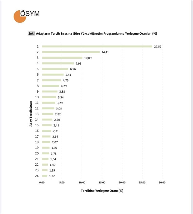 ÖSYM, bilgilendirme tablosunda işlem hatası yaptı 4 ÖSYM, bilgilendirme tablosunda işlem hatası yaptı
