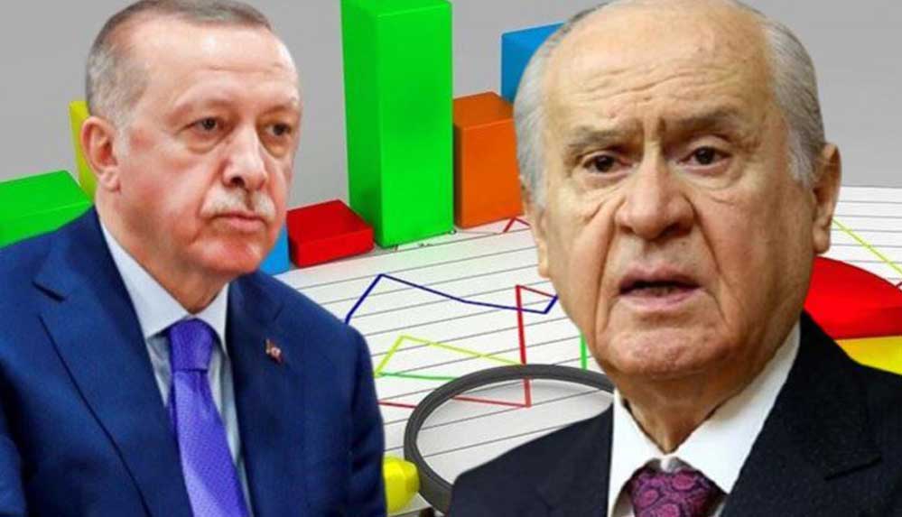 Araştırmaya-katılanların-sadece-yüzde-28,4’ü-TÜİK’in-açıklamalarına-paralel-görüş-belirtti.