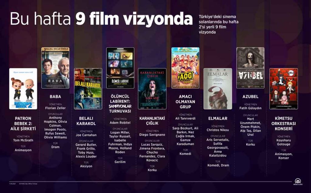 Oscar'lı 'Baba' bu hafta izleyicisiyle buluştu 3 Oscar'lı 'Baba' bu hafta izleyicisiyle buluştu