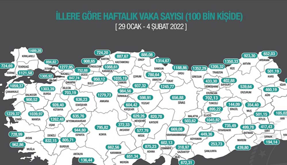 İllere-göre-haftalık-vaka-sayısı-açıklandı