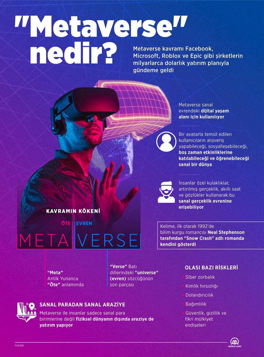 Metaversenin çevre etkisi tartışılıyor