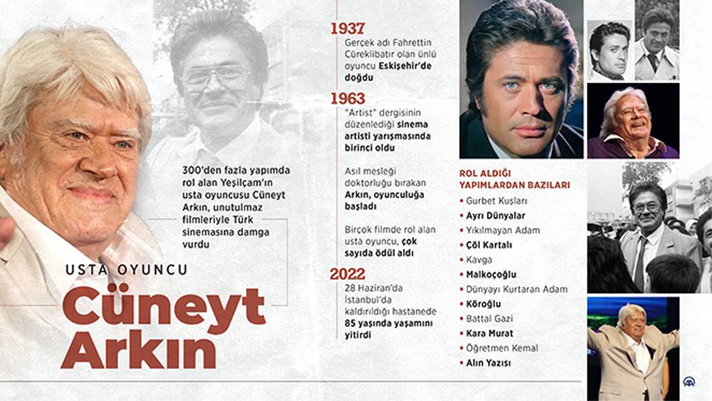 85 Yıllık hayatına 300'ü aşan film sığdıran usta oyuncu Cüneyt Arkın...