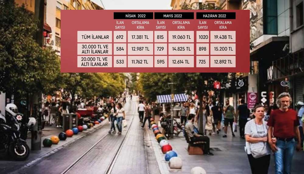 Kadıköy-Geçinemiyoruz-Platformu'nun-raporunda-acı-gerçek--Ortalama-kira-19-bin-438-TL-2