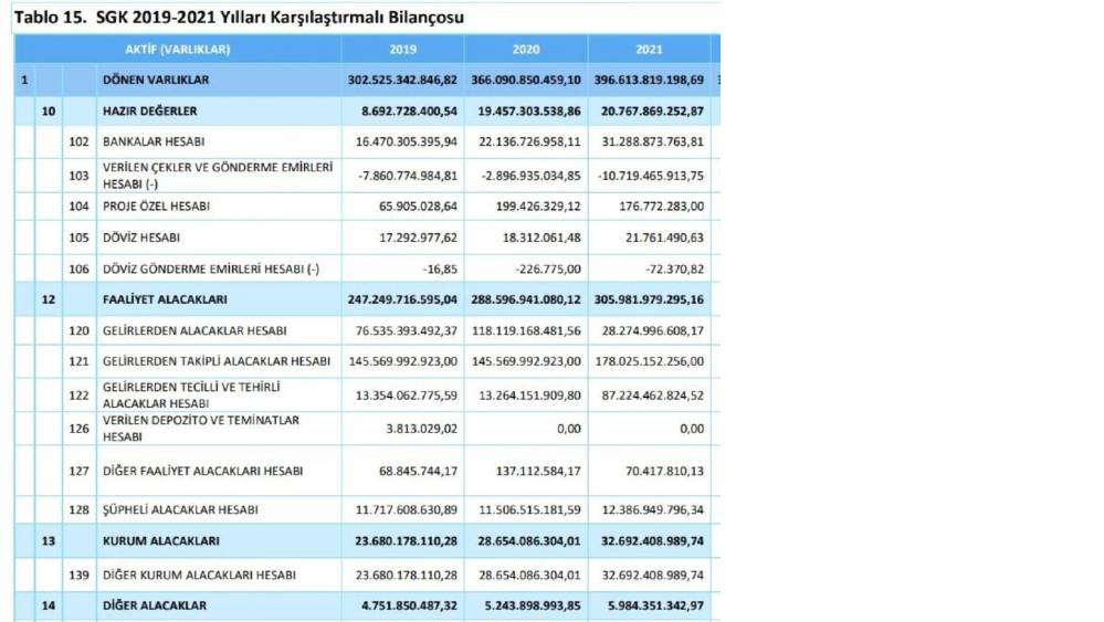 SGK, Atatürk’ün kurduğu 100 yıllık THK’nin hesaplarına prim borcu yüzünden bloke koydu 3 SGK, Atatürk’ün kurduğu 100 yıllık THK’nin hesaplarına prim borcu yüzünden bloke koydu
