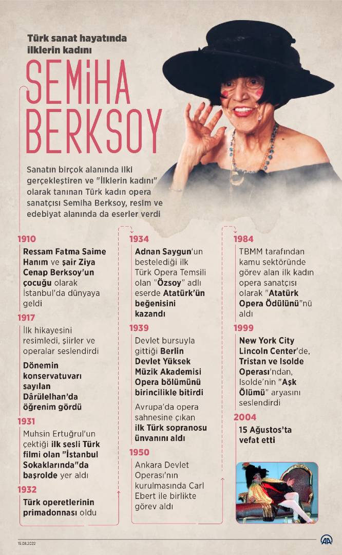 "Türk kadının sesinin pırlantası": Semiha Berksoy