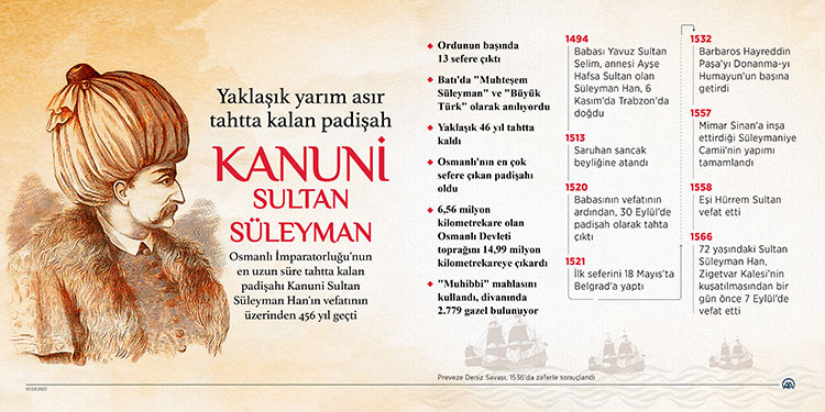 Osmanlı İmparatorluğu'nun yarım asır tahtta kalan padişahı: Kanuni Sultan Süleyman