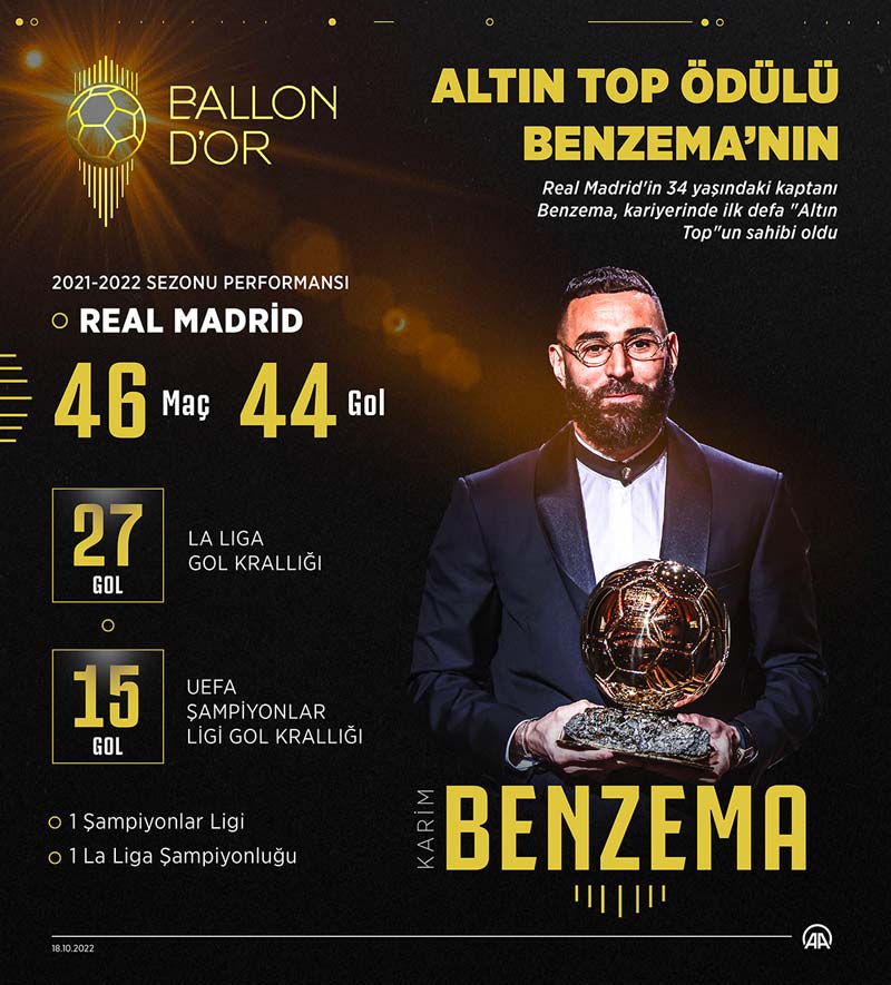 Karim Benzema'nın 'Altın Top'a uzanan başarı öyküsü