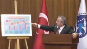 AKP’li meclis üyesi "Bu rakamlarda bir kuruş hata varsa namussuzum" dedi, toplama işlemi yanlış çıktı