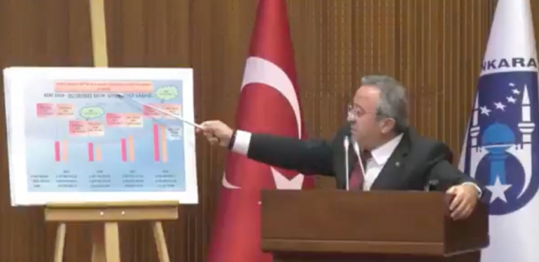 AKP’li meclis üyesi "Bu rakamlarda bir kuruş hata varsa namussuzum" dedi, toplama işlemi yanlış çıktı 6 AKP’li-meclis-üyesi-'Bu-rakamlarda-bir-kuruş-hata-varsa-namussuzum'-dedi,-toplama-işlemi-yanlış-çıktı