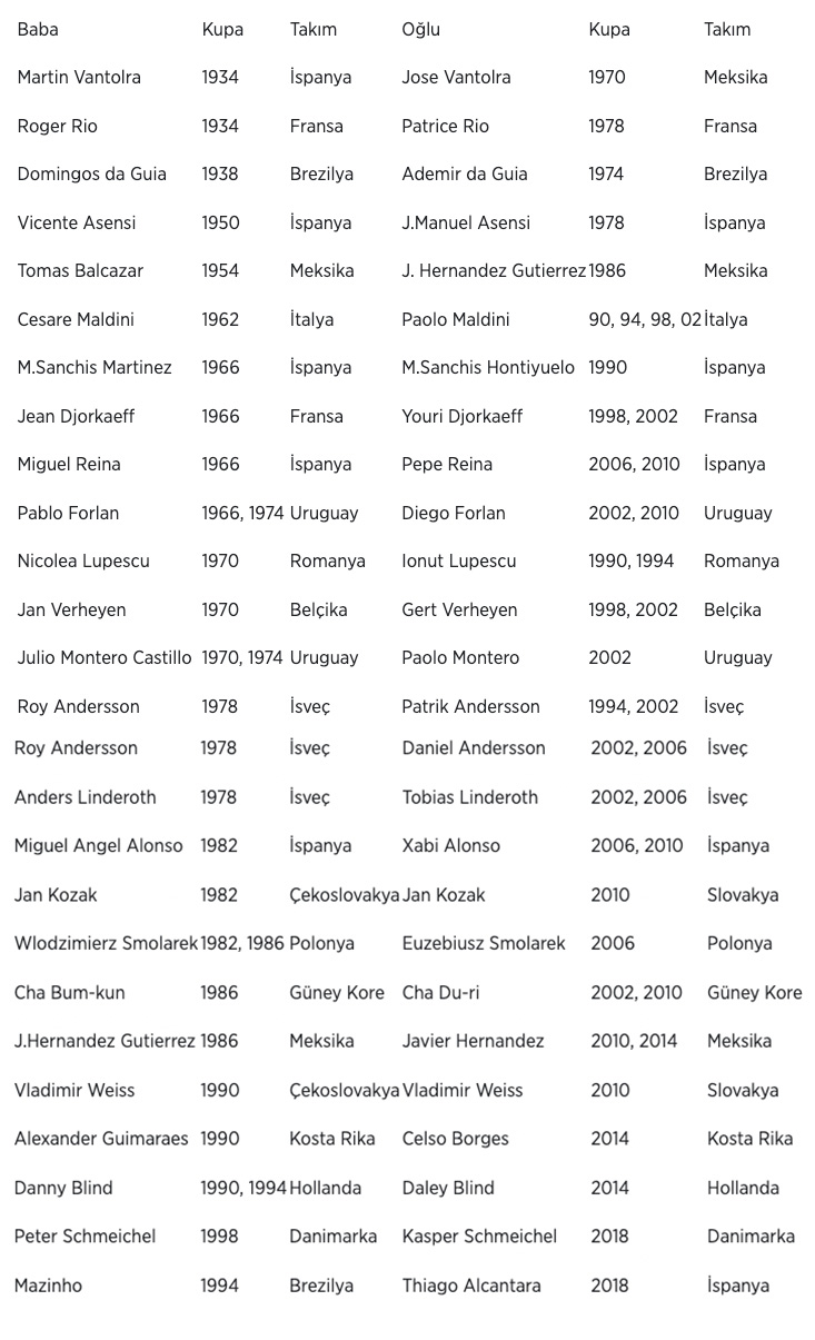 Dünya Kupası’nda babalar ve oğulları: Aynı heyecanı onlar da yaşayacak 3 Dünya Kupası’nda babalar ve oğulları: Aynı heyecanı onlar da yaşayacak