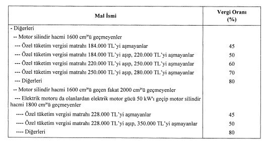 Otomobil alacakları yakından ilgilendiriyor: ÖTV matrah düzenlemesi Resmi Gazete’de yayımlandı