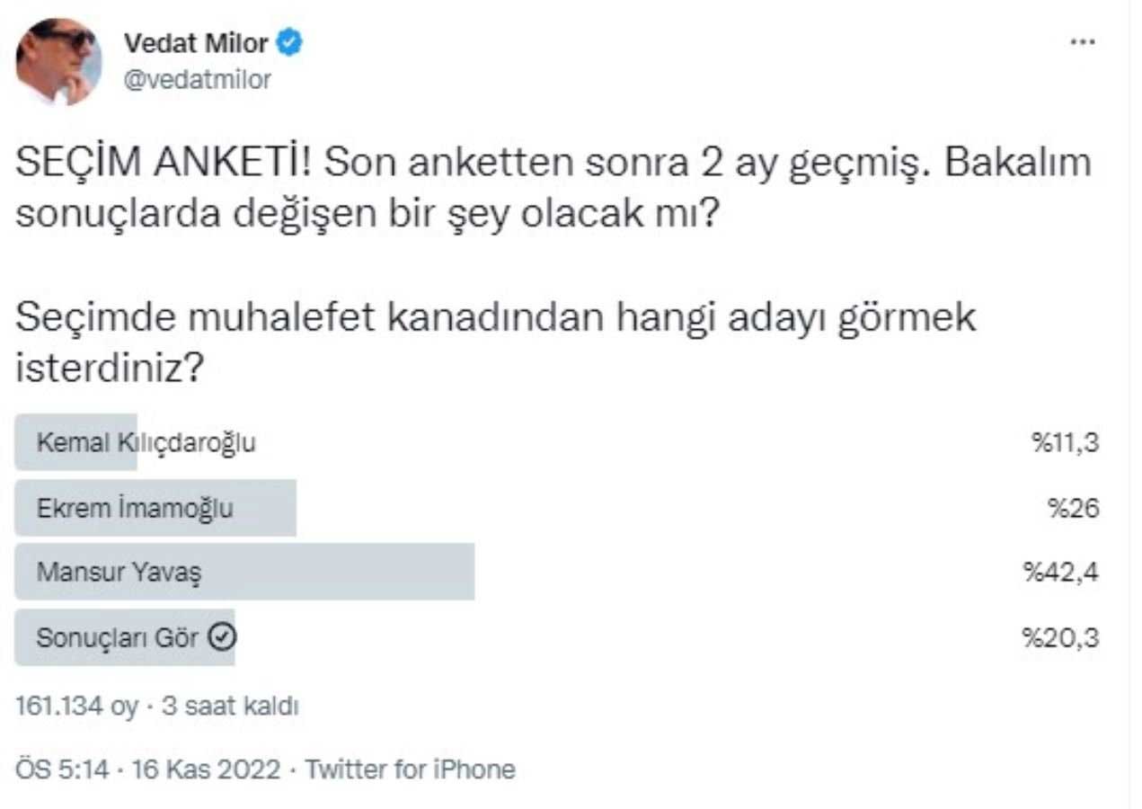 Vedat Milor'dan 2 ay sonra yeniden 'muhalefetin adayı' anketi! İmamoğlu’nun oylarında artış