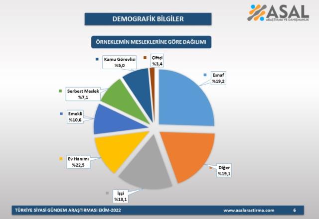 Son anketten çarpıcı sonuçlar: Millet İttifakı'nın Cumhurbaşkanı adayı kim olmalı?