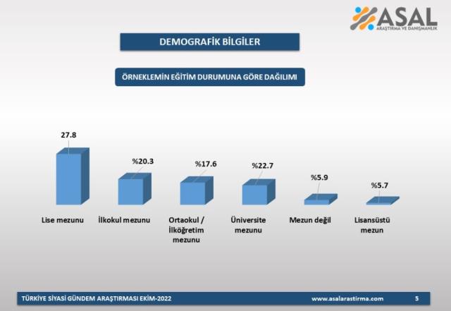 Son anketten çarpıcı sonuçlar: Millet İttifakı'nın Cumhurbaşkanı adayı kim olmalı?