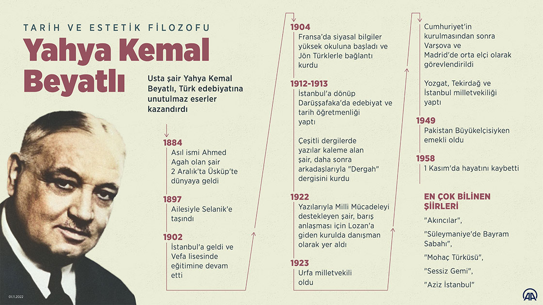 Türk edebiyatının unutulmaz ismi Yahya Kemal Bayatlı kimdir?