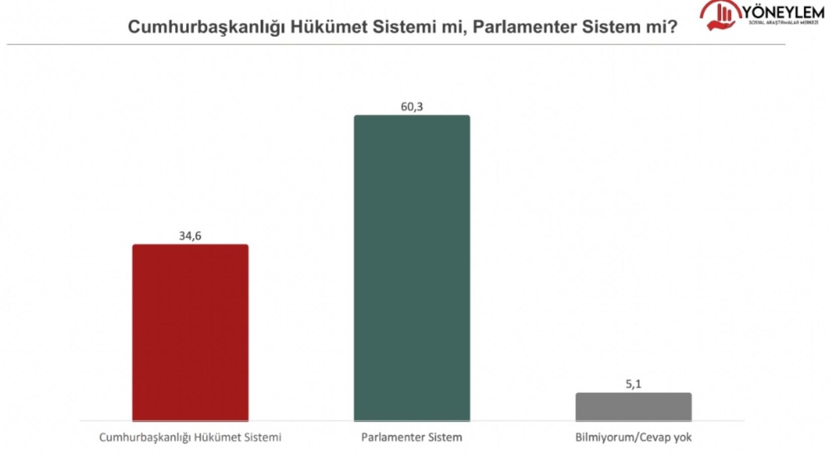Seçim ikinci tura kalırsa kim kazanır? İşte Kılıçdaroğlu, İmamoğlu ve Yavaş’ın Erdoğan karşısındaki oy oranı