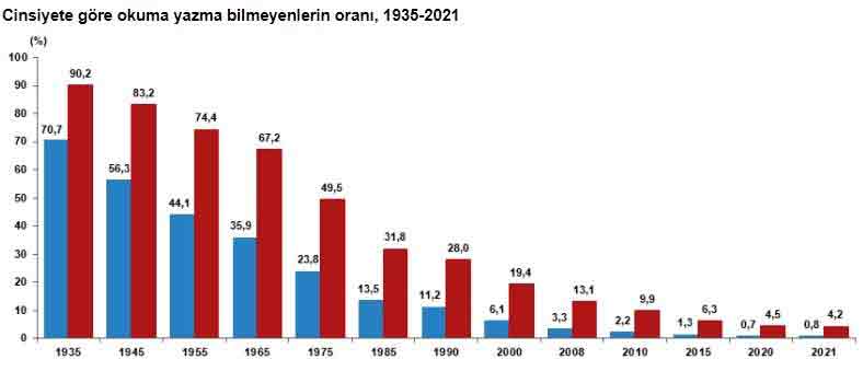 Yaşlı nüfus arttı, gençlerin oranı azaldı: TÜİK, Türkiye’nin nüfusunu açıkladı