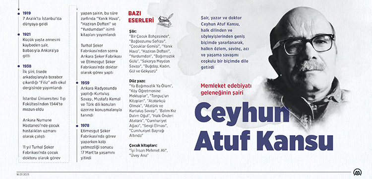 Memleket edebiyatı geleneğinin şairi Ceyhun Atuf Kansu vefatının 45’inci yılında anılıyor