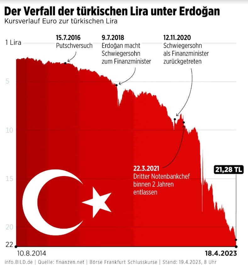 Alman Bild gazetesinden çarpıcı Erdoğan yorumu: Nefesi tükenmek üzere