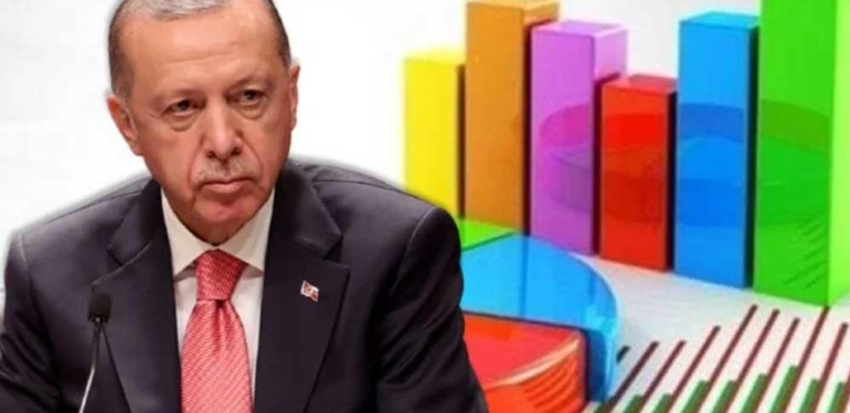 Erdoğan masasındaki son anketin sonuçlarını paylaştı: "Tereddüte mahal vermeyecek şekilde..." 6 Erdoğan-masasındaki-son-anketin-sonuçlarını-paylaştı--'Tereddüte-mahal-vermeyecek-şekilde...'
