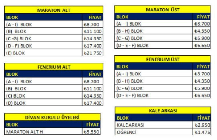 Fenerbahçe’de kombinelere dev zam! Taraftar isyan etti...